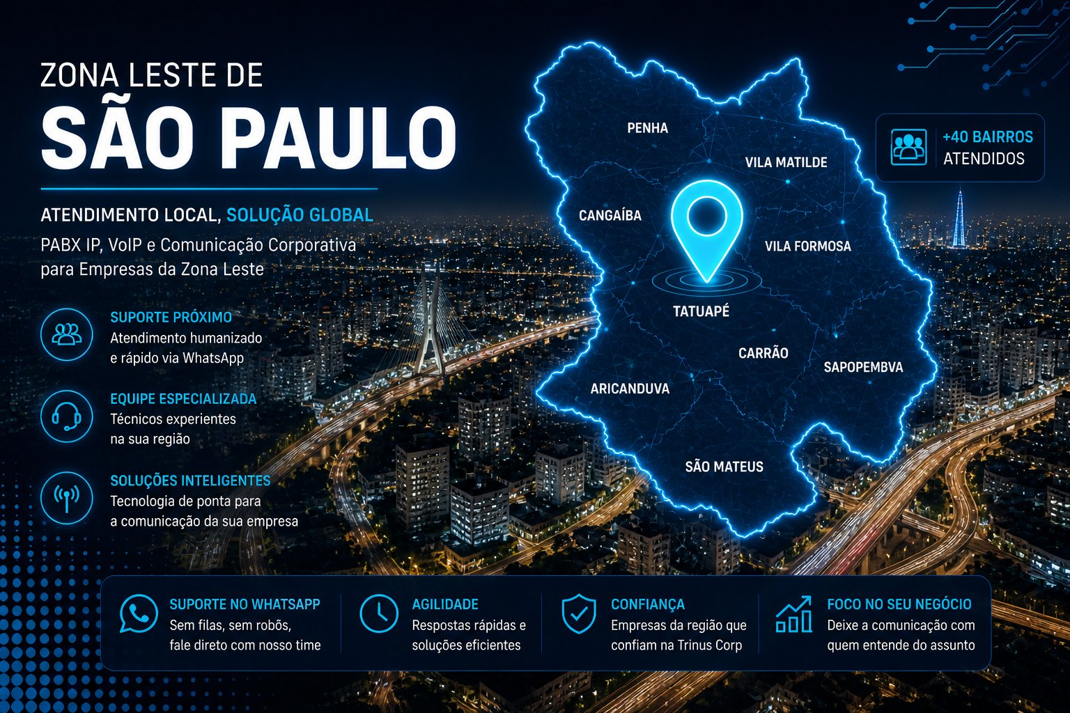 PABX IP Estado de São Paulo — Trinus Corp